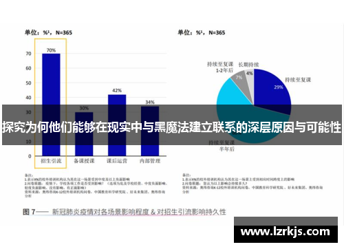 探究为何他们能够在现实中与黑魔法建立联系的深层原因与可能性
