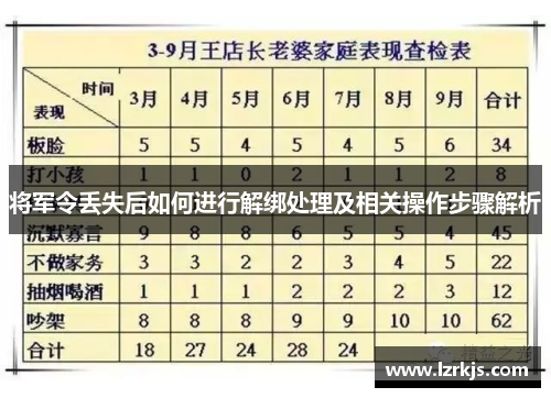 将军令丢失后如何进行解绑处理及相关操作步骤解析